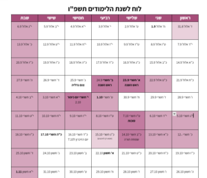 בלוג 7
