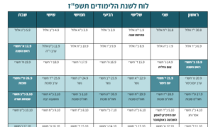 בלוג 7